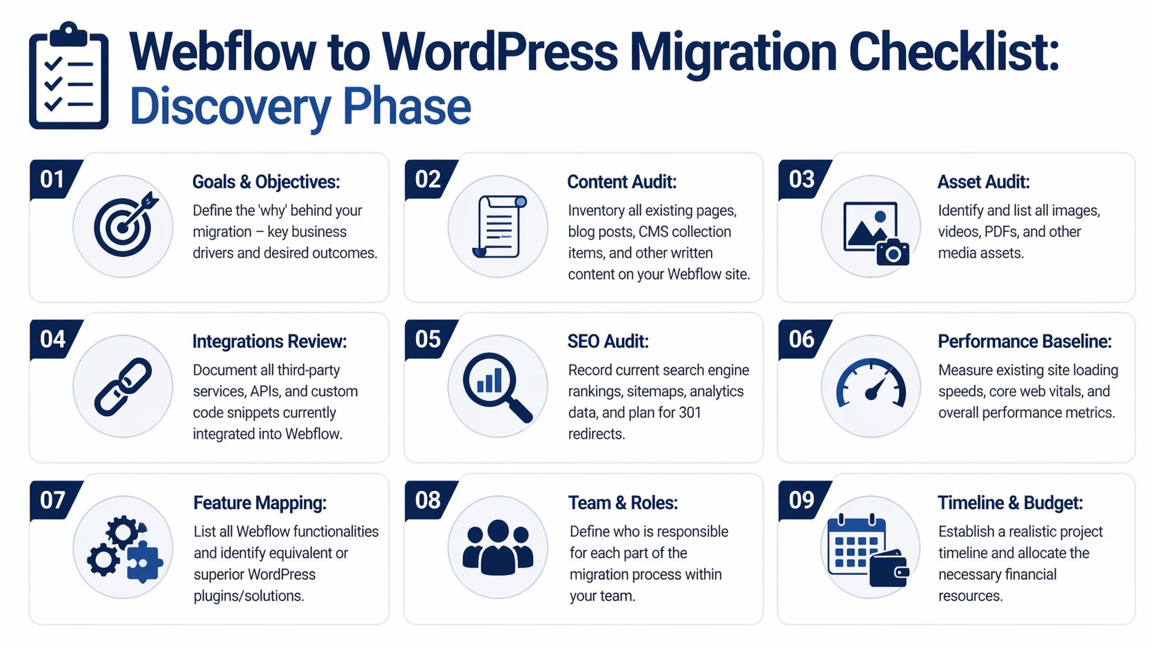 A nine-step infographic titled Webflow to WordPress Migration Checklist detailing essential tasks for the discovery phase.