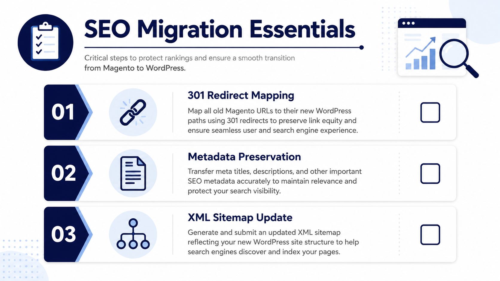 A checklist infographic illustrating essential SEO migration steps when moving a website from Magento to WordPress.