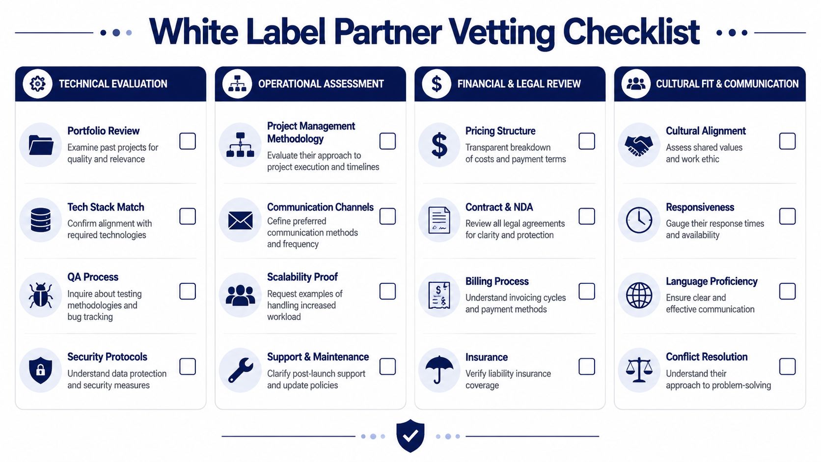 A comprehensive checklist for vetting white label partners, covering technical, operational, financial, and cultural criteria.