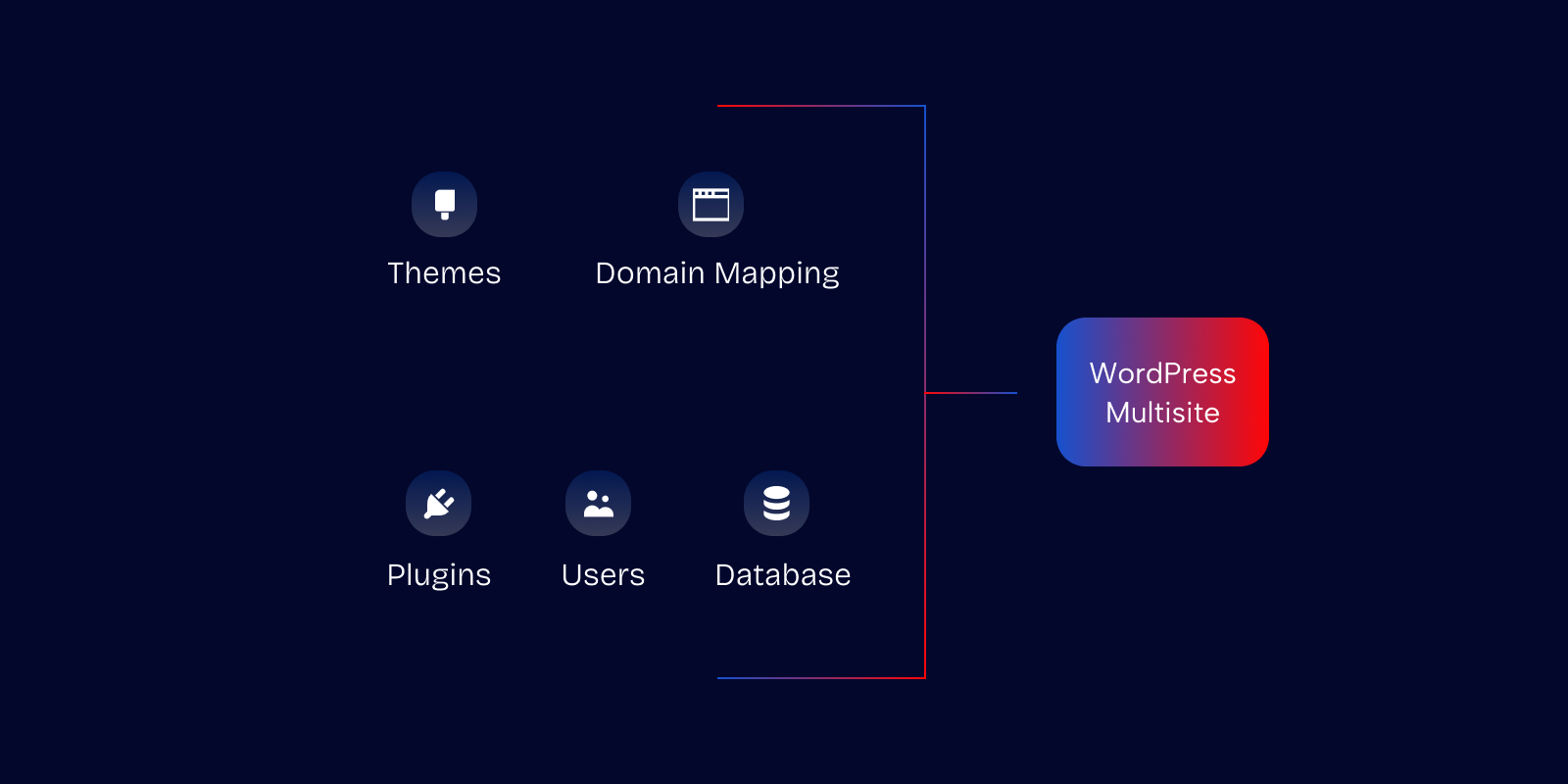 Franchise Website Design: The WordPress Architecture Guide for Multi-Location Brands