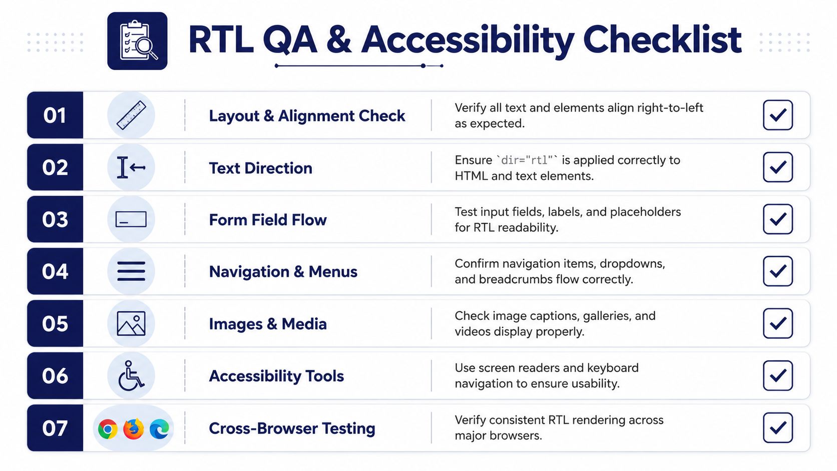 A checklist chart titled RTL QA and Accessibility containing seven steps for testing right-to-left language websites.