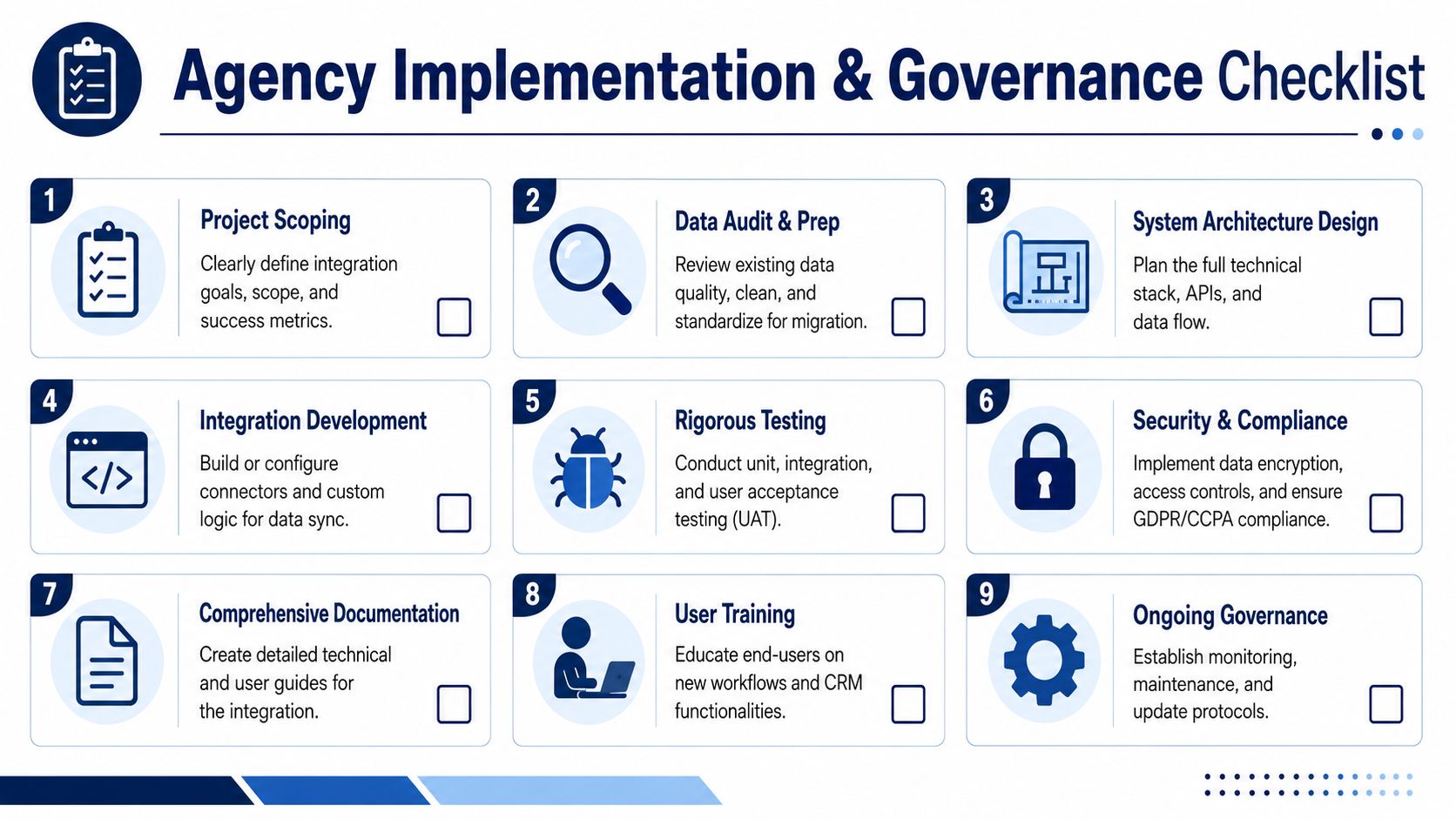A nine-step infographic titled Agency Implementation and Governance Checklist detailing steps for successful CRM integration.