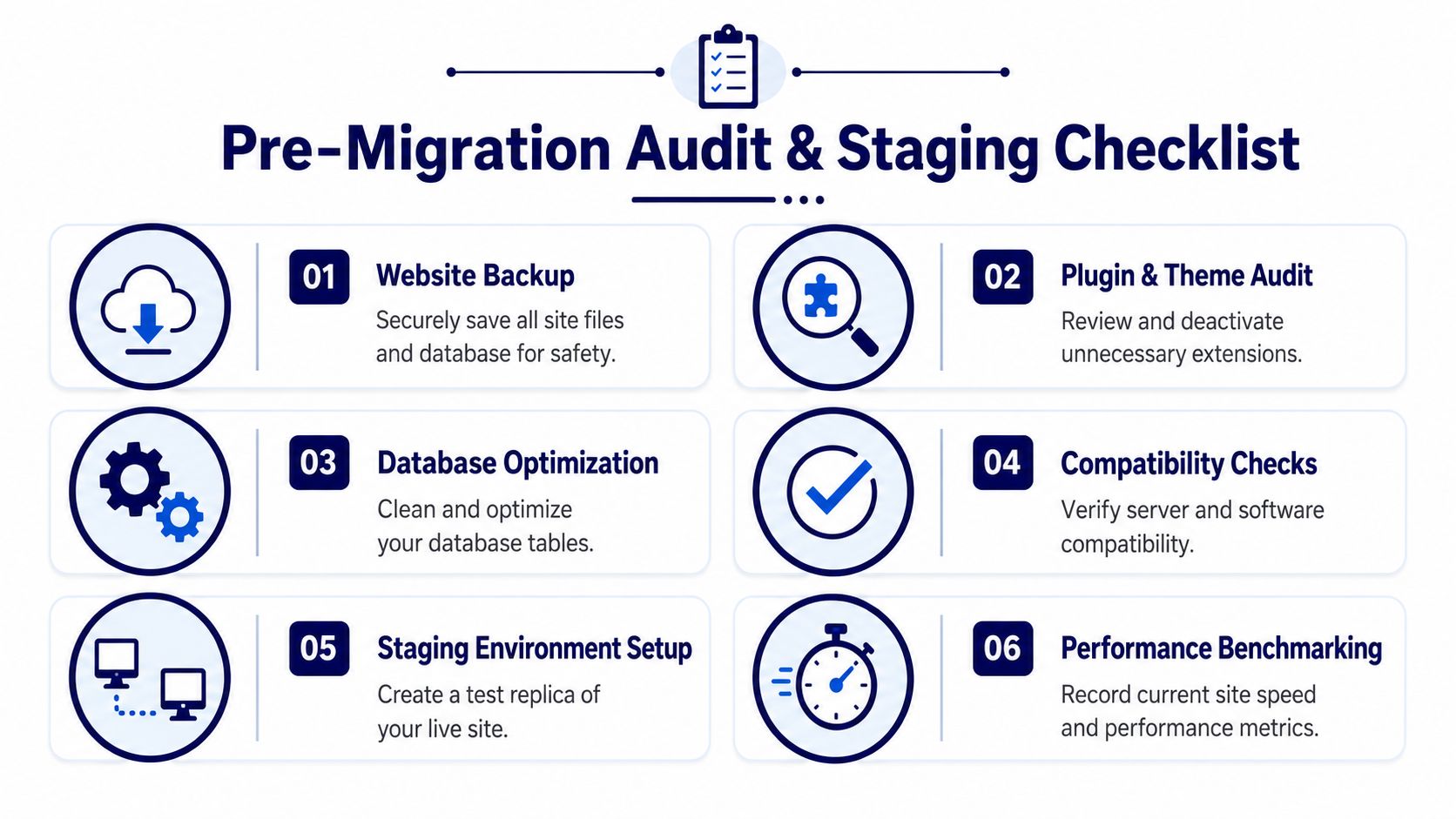 A six-step pre-migration audit and staging checklist for website migration projects with descriptive icons.