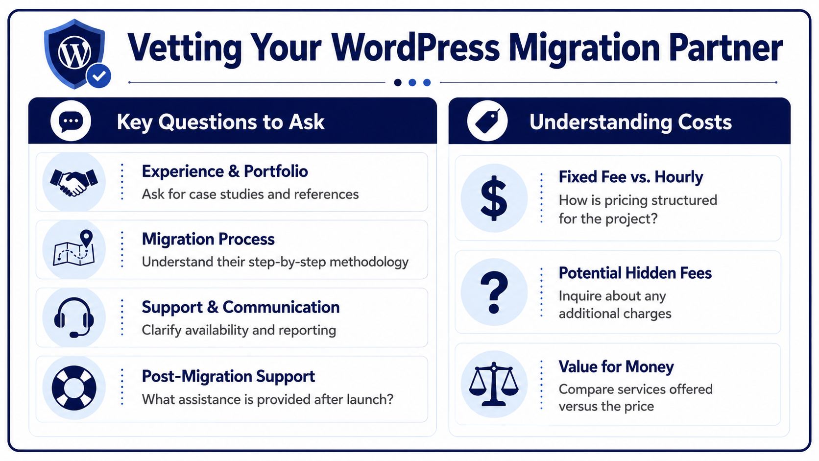 An infographic detailing key considerations and questions for selecting a professional WordPress migration service provider.