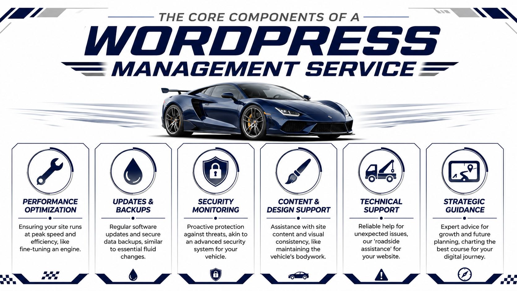 A graphic illustration comparing essential WordPress management services to vehicle maintenance using a sports car metaphor.