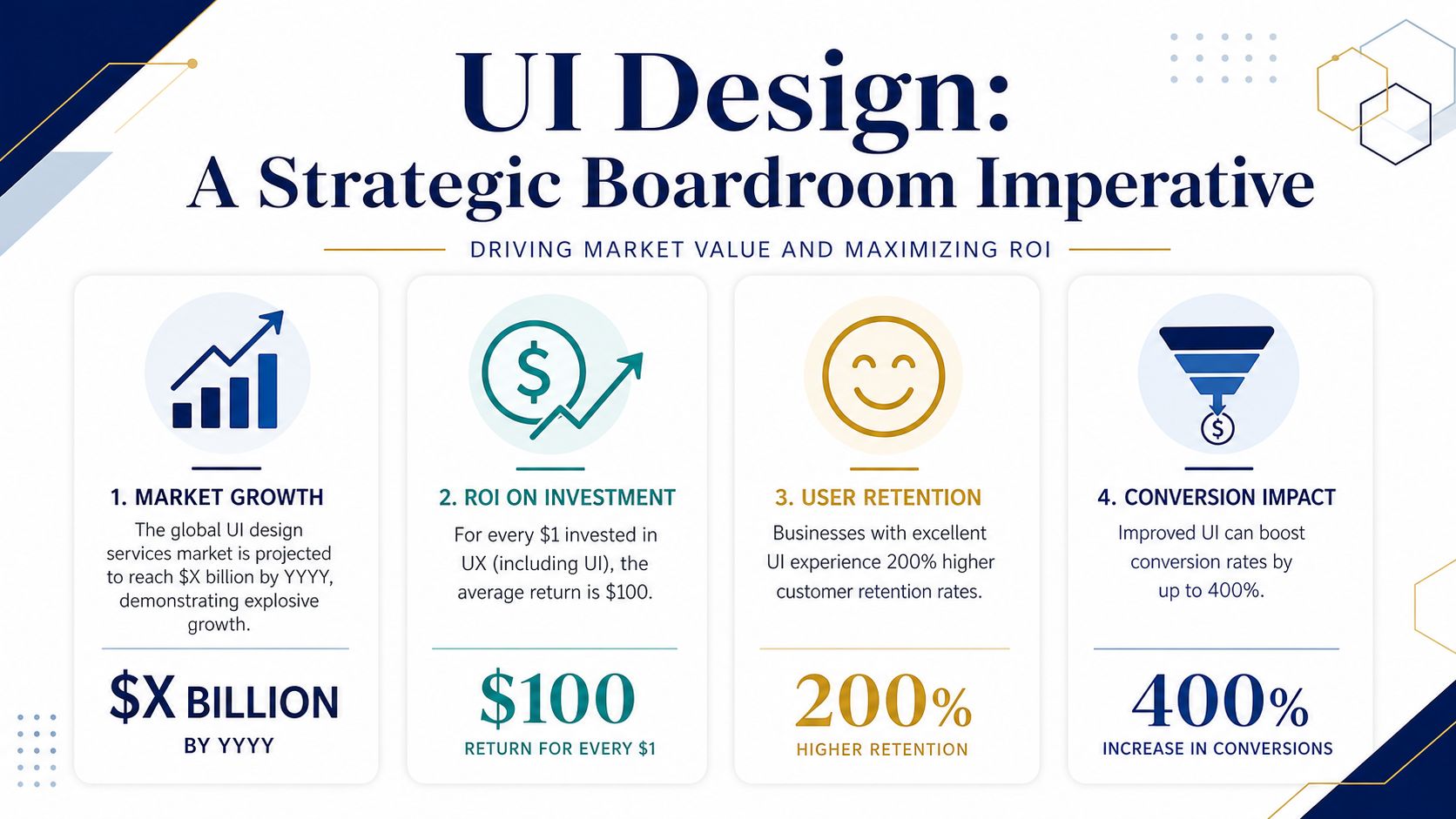 An infographic illustrating four business benefits of professional UI design including growth, ROI, retention, and conversion.